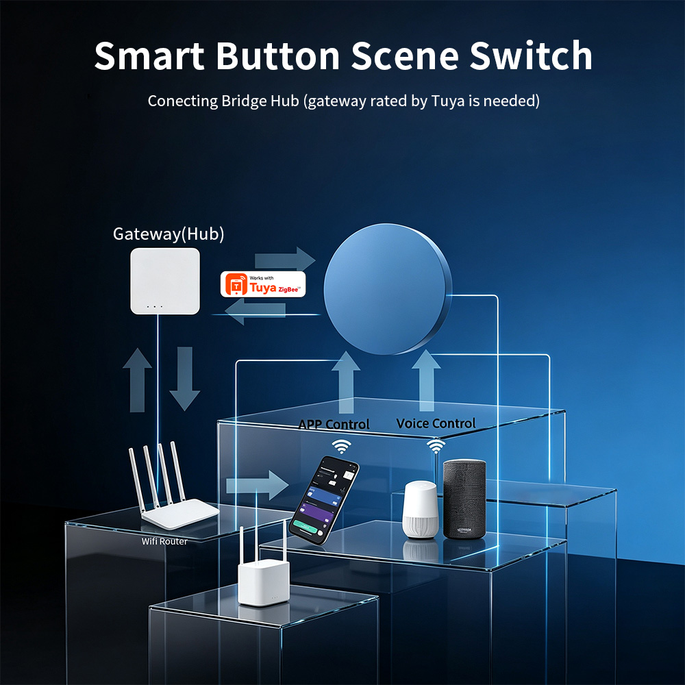 Zigbee Smart Scene Drukknop Co - Smart Accessories recensie en prijs